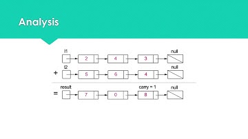 Algorithm problem: Add Two Numbers