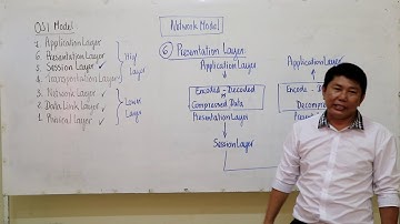 Data Communication Chapter 4 Network Model Part 4, 5 Session Layer