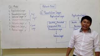 Data Communication Chapter 4 Network Model Part 4, 5 Session Layer