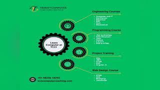 Learn Computer at TCCI