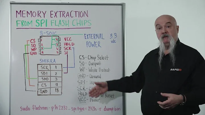 Whiteboard Wednesday: Memory Extraction from SPI Flash Devices