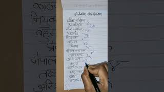Hindustan Newspaper Outline #ssc #sscexam #bssc #stenographer #shorts #viral #aspirants #shorthand