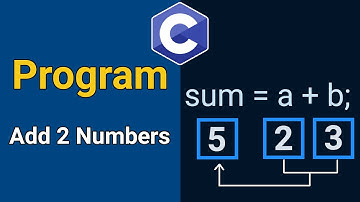 Write a Program in C to add Two Numbers