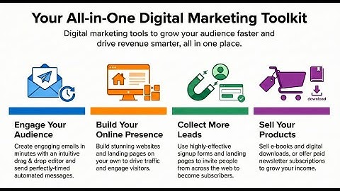 MailerLite Review 2024: Selling Digital Products & Mastering Lead Generation