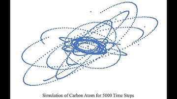 Subatomic Particle Simulations | Monte Carlo | Molecular Dynamics Simulations | Atom Formation