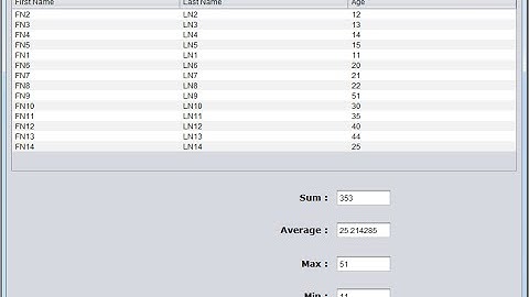 Java JTable -  How To Get JTable  Column Sum, Avarage, Max, Min Value In Java [with source code]