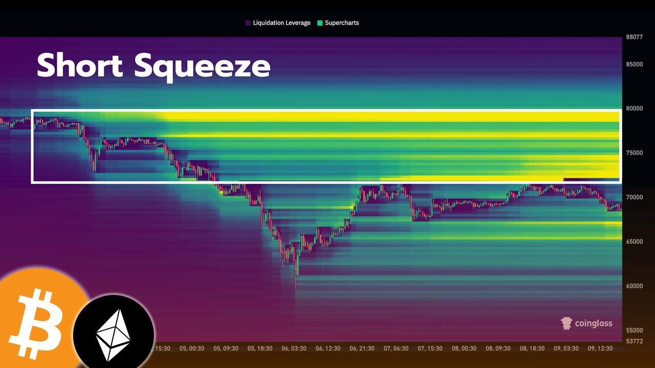 Короткое сжатие биткоина... (Подготовьтесь соответствующим образом)