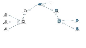 Cisco ASA Firewall Configuration | Basic Setup | ACL | VLANS | TRUNK | NAT   Policy Map
