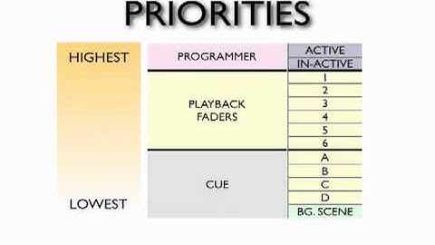 Martin Xciter   Chapter4   Show Elements