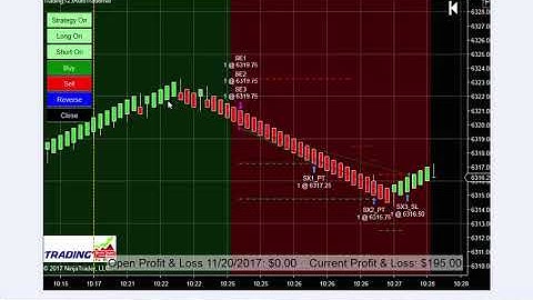 AutoMated Trading Systems - Trading123 NQ Trades