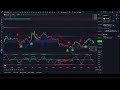 Bitcoin Livestream - Buy/Sell Signals - Lux Algo - 24/7