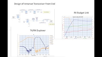 Design of Inmarsat (SATCOM) L-band RF GaN Transceiver with modeling of RF Systems using SystemVue