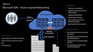 Mastering Microsoft SDN Efficiency: SDN Overview 101