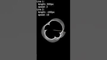Line 10 : Flower 2 #drawing #pygame #maths #python #mathematics #geometry