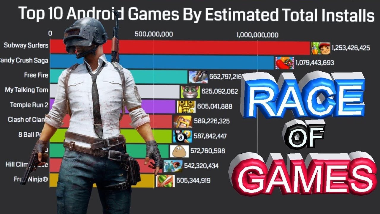 Top 10 Most Popular Android Games | latest update | (2012-2020) # ...