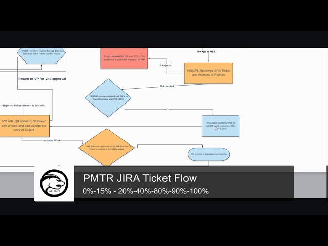 JIRA PROTOCOL for Project Management - ESW class=