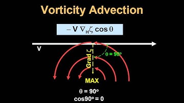 ATSC 210 Lab 7 Vorticity Advection