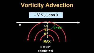 ATSC 210 Lab 7 Vorticity Advection