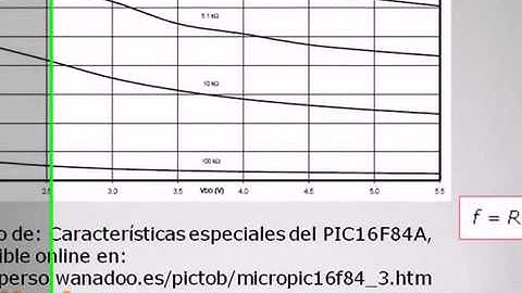 05 Compilador C CCS y simulador PROTEUS para Microcontroladores PIC Frecuencia reloj y Fusibles