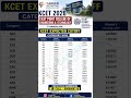 KCET 2026 East Point College of Engineering & Technology Bangalore Expected Cutoff | Category Wise