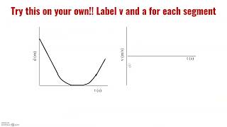 Motion Graphs Notes - Part 2 (Practice Problems)