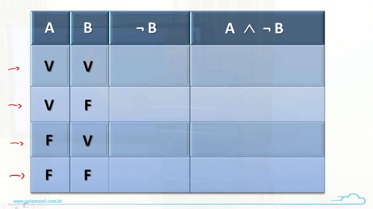 Considere A Tabela Verdade Abaixo E Complete A última Coluna