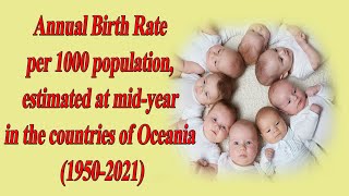 Annual Birth Rate per 1000 population estimated at mid-year in the countries of Oceania (1950-2021)