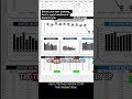 Track personal or business goals with this goal tracking template. Lever 3 on my site. #template