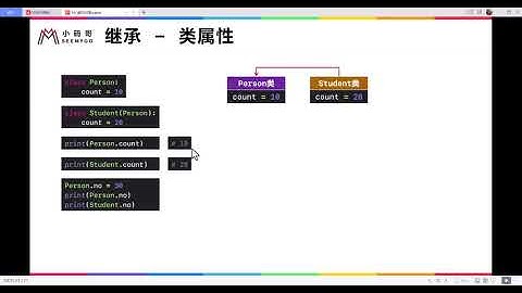 Python training/184_零基础学习Python/最新版Python3.11/184 类属性继承01 公共
