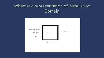 Numerical Study of Wave Scattering