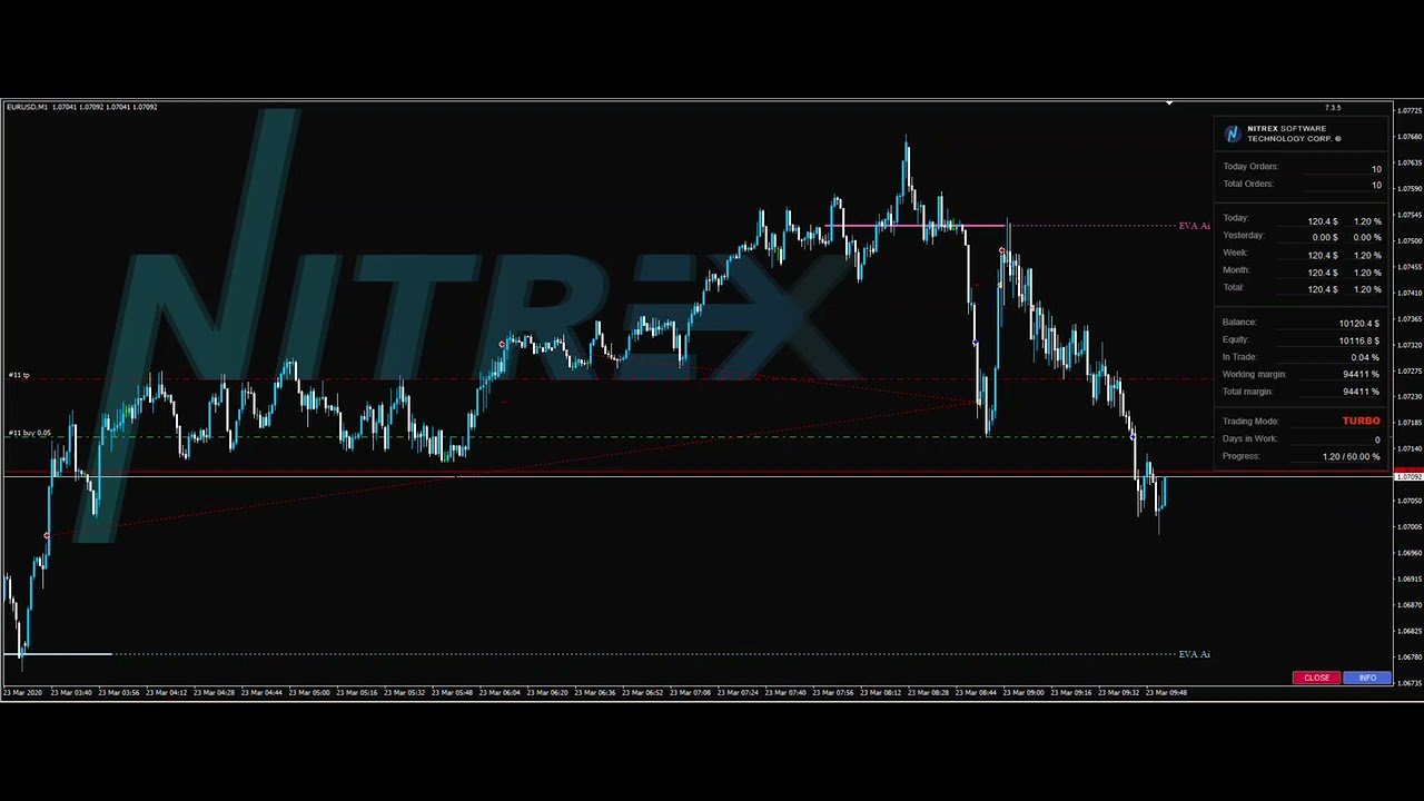 NITREX Тест нового EVA NFX Ultra в режиме TURBO