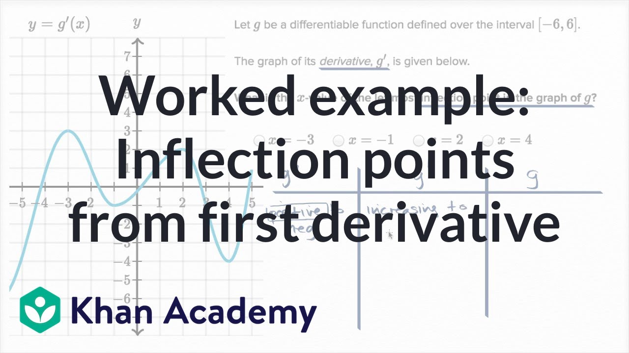 Worked example: Inflection points from first derivative  AP Calculus AB   Khan Academy