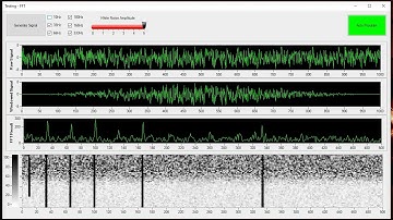 Testing FFT and spectrogram