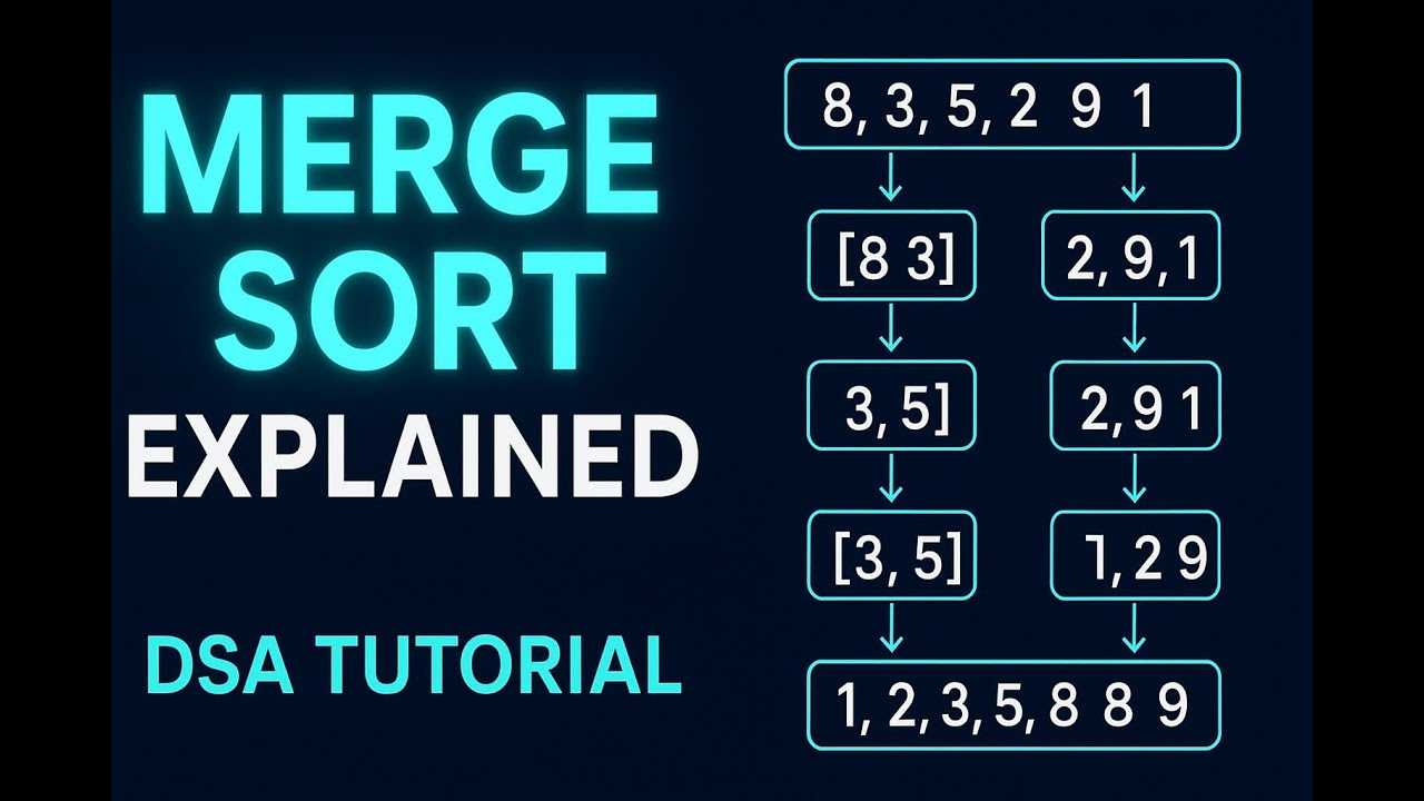 Merge Sort Explained Step-by-Step | Java Code + Visual Animation | DSA ...