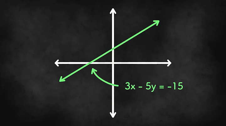 Graphing Equations in Standard Form - Algebra 1 Unit 3 Lesson 12