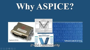 ASPICE -Automotive SPICE 4.0