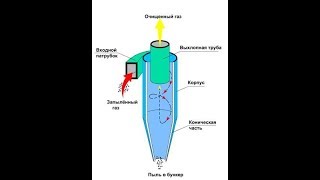 как изготовить простейший циклонный фильтр.циклон