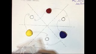 2  Wk21   Demo Video Playdough Color Wheel