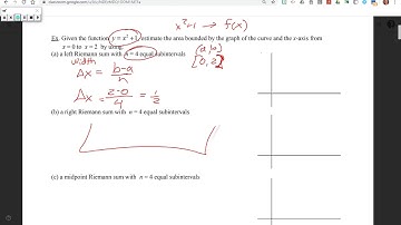 AP Calc AB - 6.1 - DAY 1 (Part 2)