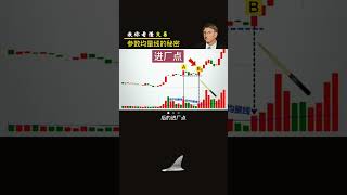 参数均量线的秘密#shorts#股票