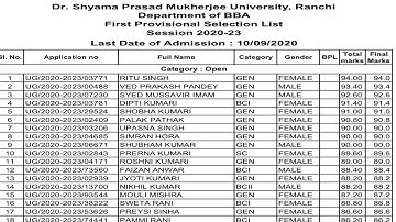 Dspmu UG vocational BBA1st Provisional selection List Out 2020