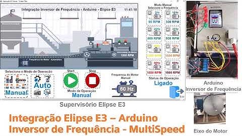 Integração do Inversor de Frequência / Arduino / Elipse E3.