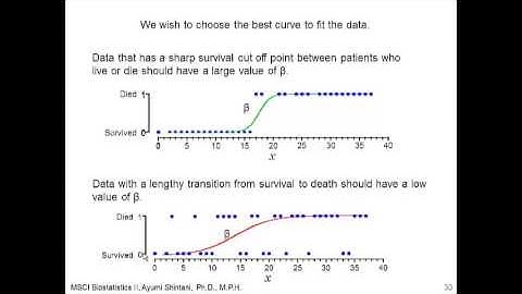 Lesson 21 (1) Simple Logistic Regression 2x2 Concept
