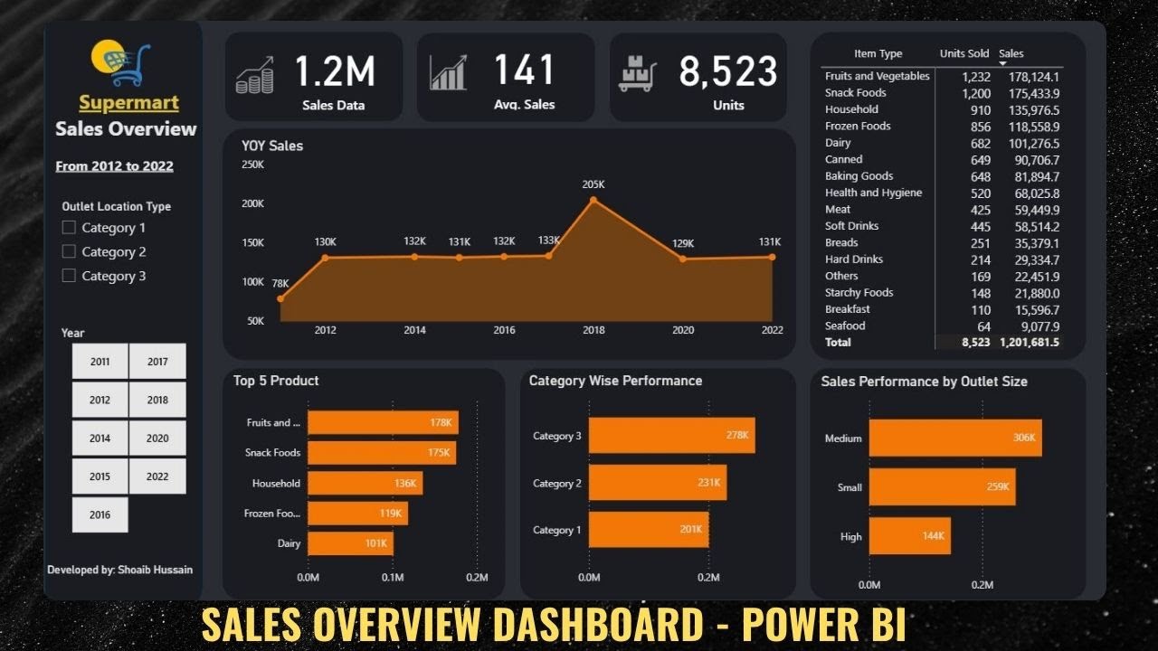 Dynamic Power BI Dashboard Design | From Raw Data to Interactive ...