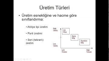 uretimYonetimi 1 2