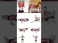 #chestworkoutformass