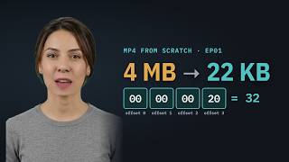 EP01[mp4]: What's inside a video file