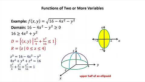 Multivariable Calculus 11 - Functions of Two or More Variables