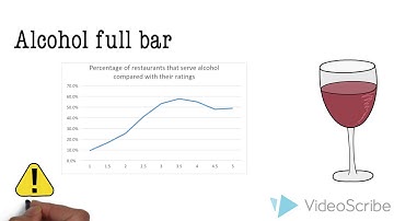 Data driven decision making- John