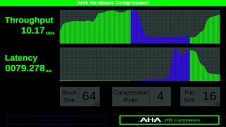 Celebrity Disk Read Latency Reduction using AHA Compression Demo v2 Net Worth